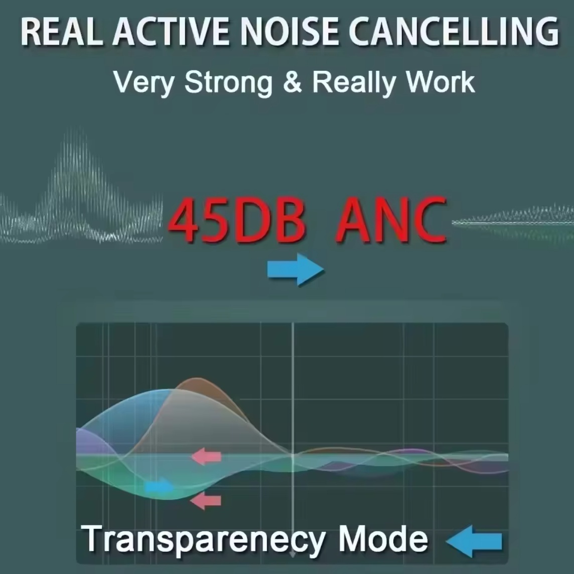 Max 2nd Pro ワイヤレスBluetoothヘッドホ - Noise Cancelling Headphone のレビューと価格